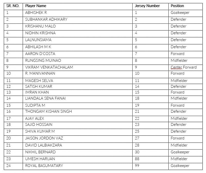 South United FC have added some new names to the roster but many old ones still remain